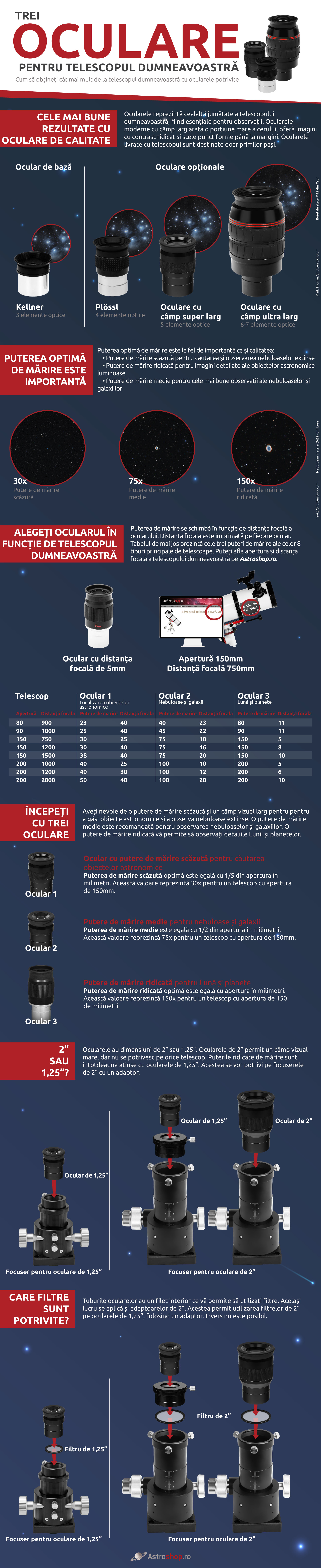 RO Grafik 1 Okulare Final